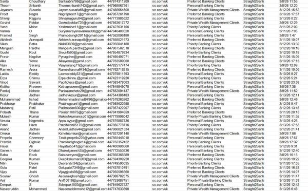 渗透：渣打银行首次渗透，可提供全球渣打银行客户数据权限！！！

本链接数据均一手资源，持续更新，欢迎合作。