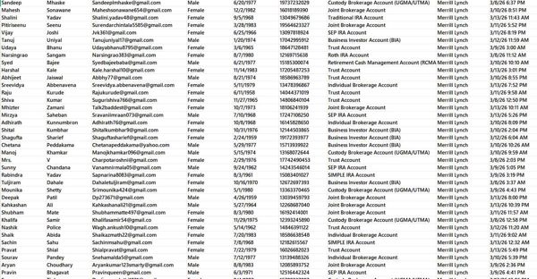 3月14日更新——美国美林金融（Merrill Lynch）在线投资服务规划定制客户78万，高净值金融客户



独家渗透数据，3月14日一手发布。 筛选的都是高净值金融客户，精品数据，MEGA网盘自动发货，稳定更新！