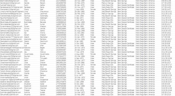 3月12日更新——美国富国银行（Wells Fargo Bank）40岁以上银行大额储蓄存款高净值客户85万


一手渗透数据库。数据截图已上传，付款后自动发货