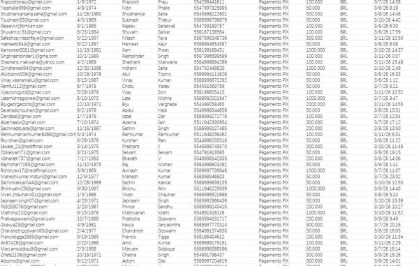 3月12日出库---巴西在线博彩棋牌玩家充值数据78万   渗透渠道：PIX支付系统

独家渗透资源，一手发布，可稳定更新
