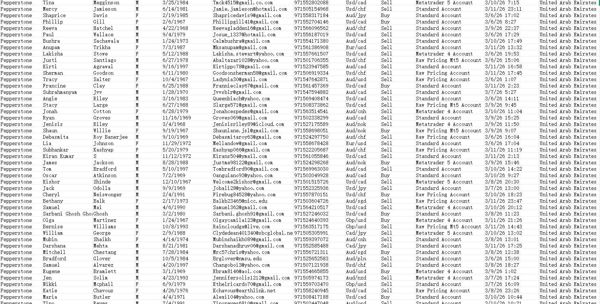 3月12日更新——阿联酋激石金融（Pepperstone）外汇差价合约日内交易客户数据77万


独家渗透数据，3月12日一手发布。 筛选的日内高频投资者，精品数据，MEGA网盘自动发货，稳定更新！