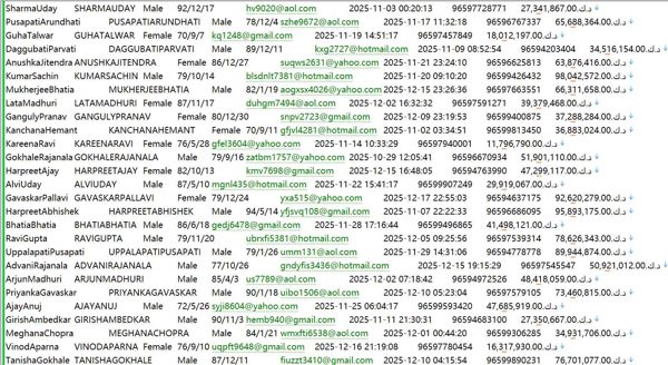 科威特PIFSS社保医保管理体制列表642W