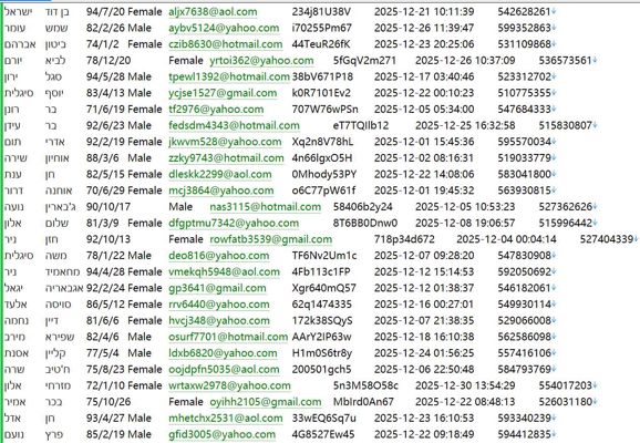 以色列Clalit社保医保报销比例591W