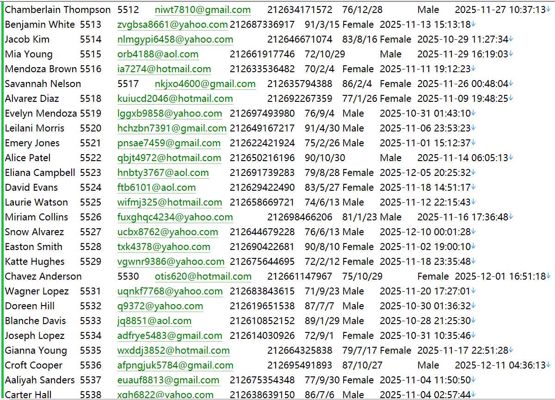 摩洛哥ANAM社保医保基金组织580W