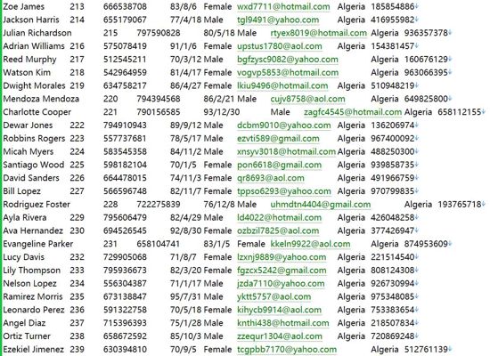 阿尔及利亚CNAS 保险社保关注用户信息593W
