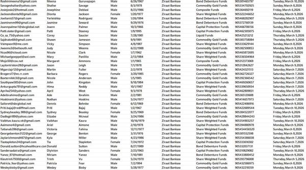2026年3月新平台首次出库，数据内容已上传截图，一手独家数据，禁止倒卖！！


数据商品易复制，购买后不退不换，有问题请先留言，欢迎长期合作。中介勿扰!!