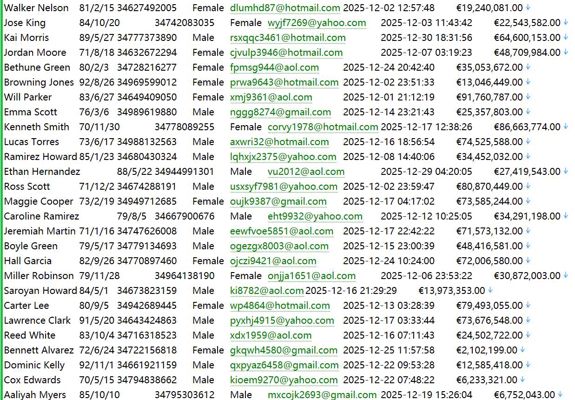 西班牙boe.es农场牧场房产持有者信息资料592W