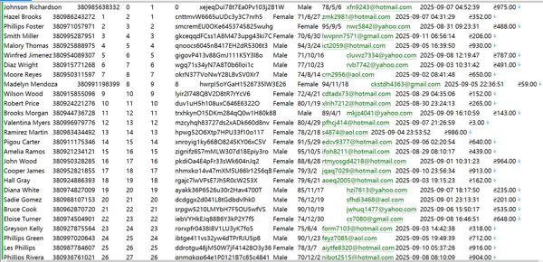 乌克兰lv.ukrstat.gov.ua投资理财期货用户资料信息581W