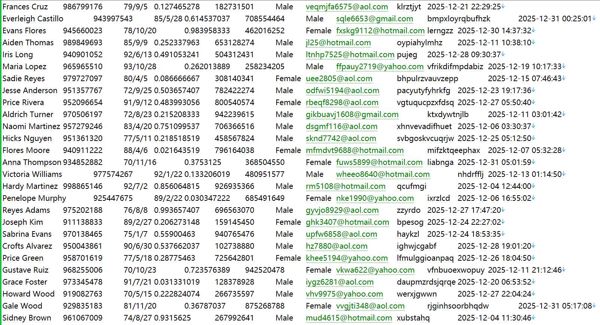 葡萄牙registo.pt奢侈品珠宝金融VIP卡持有者数据信息588W