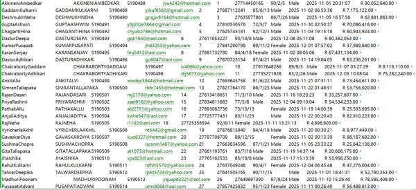 南非cipc.co.za金融珠宝奢侈品VIP用户数据信息586W
