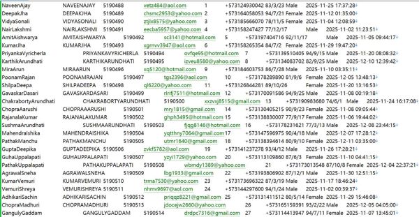 哥伦比亚rues.org.co公司管理数据信息理财金融590W