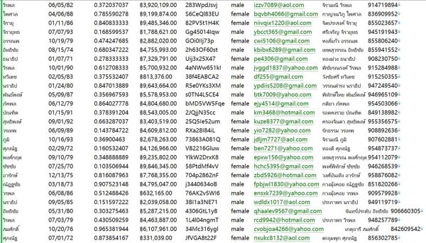 泰国SASOM奢侈品信息594W