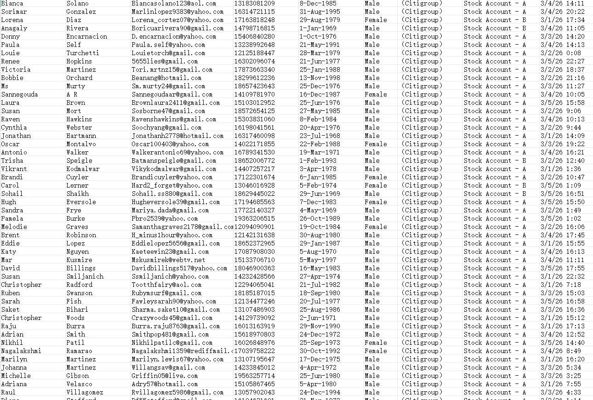 3月7日更新——美国花旗证券（Citigroup）股民79万—筛选2026年3月证券账户交易客户—开通WS


独家渗透数据，3月7日一手发布。 筛选的都是有效活跃账户，精品数据，MEGA网盘自动发货，稳定更新！