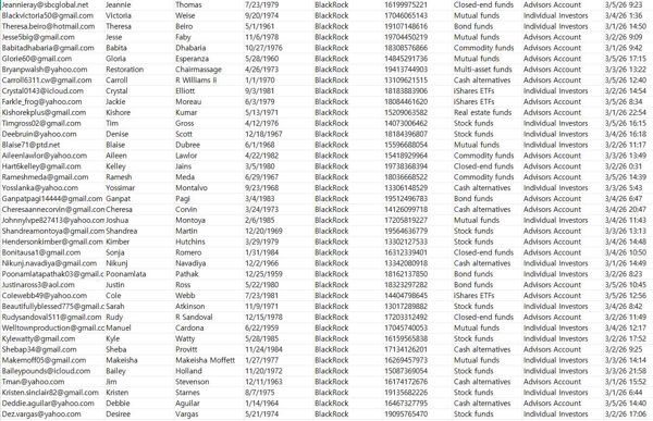 美国贝莱德金融投资理财客户80万，2026年3月新库（已去重）。号码已检测开通WS

筛选40-70岁投资客户，贝莱德高净值客户，数据内容已上传截图，一手独家数据，禁止倒卖！！
