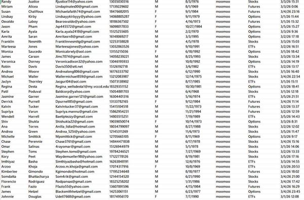 3月7日更新——美国MOOMOO富途证券在线交易股民85万，筛选2026年3月交易客户，已检测开通WS


数据内容已上传截图，一手独家数据，禁止倒卖！！


数据商品易复制，购买后不退不换，有问题请先留言，欢迎长期合作。中介勿扰!!
