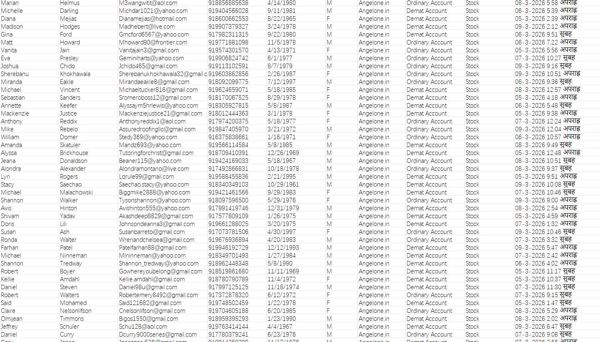 3月11日更新——印度天使一号（Angelone.in）纯股票在线投资组合理财交易股民82万——2026最新一手



数据截图已上传，一手独家数据，禁止倒卖！！支持持续更新！！新资源，购买后尽快使用