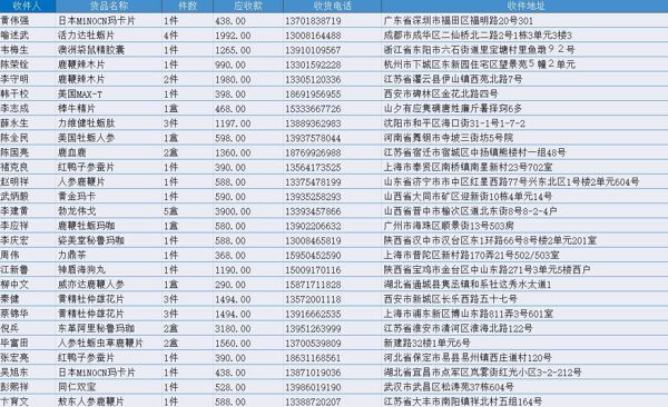 国内男性保健品购物数据共13W