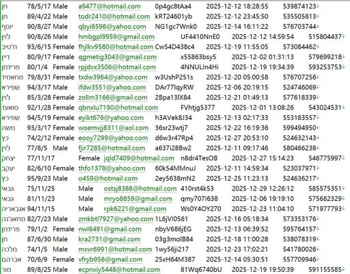 以色列（www.leumi.co.il）国民银行储户信息清单542W
