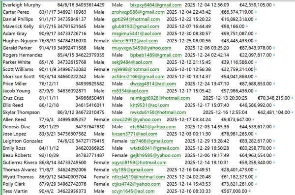 西班牙（www.bbva.com）对外银行开户信息名单547W