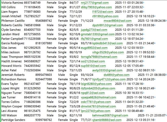 尼日利亚（www.ubagroup.com）联合银行信用客户名单536W