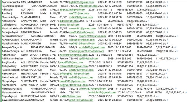 科威特（www.tijari.com）商业银行储户个人信息525W