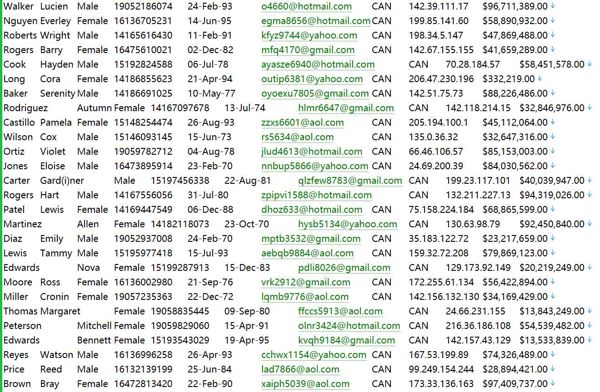 加拿大（www.td.com）道明银行存款客户公开信息532W