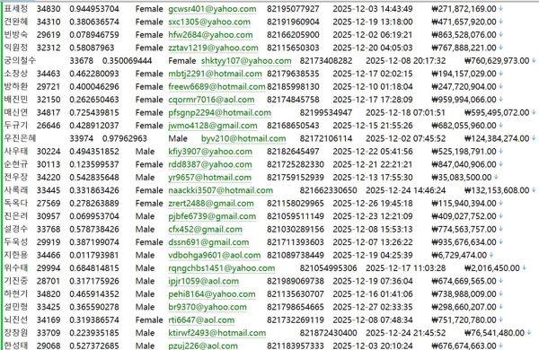 韩国（www.shinhan.com）新韩银行用户名单496W