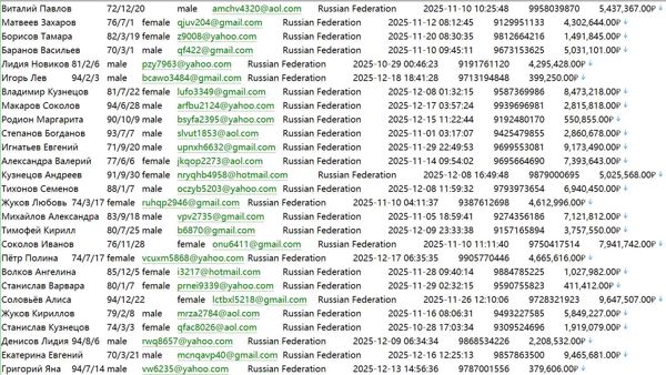 俄罗斯（www.gazprombank.ru）天然气工业银行用户信息543W