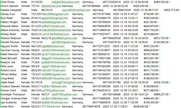 德国（www.commerzbank.de）德国商业银行储户信息515W