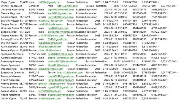 俄罗斯外贸银行（www.vtb.ru）569W