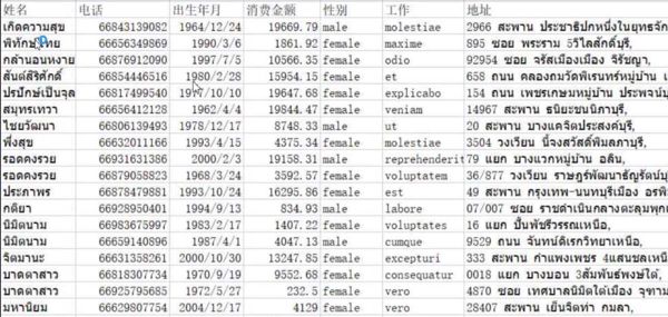 泰国购物790万