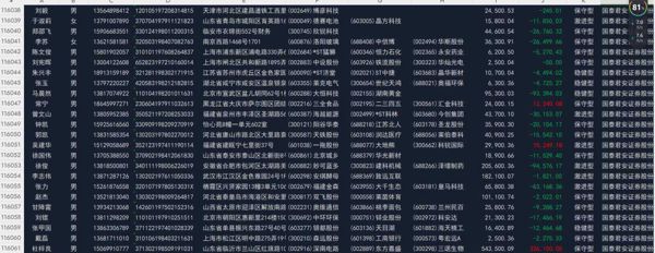 国泰证券股民11.6W