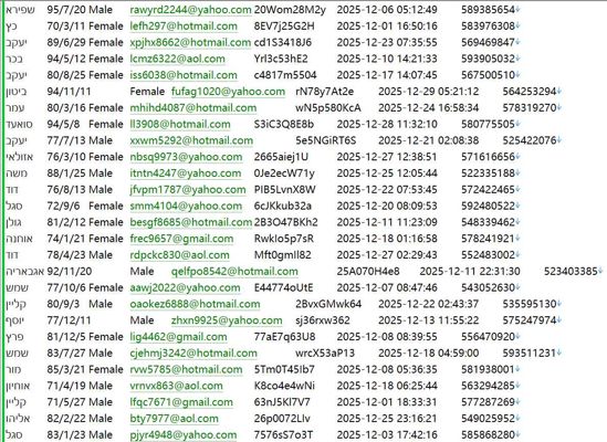 以色列银行（www.boi.org.il）储户信息清单495W