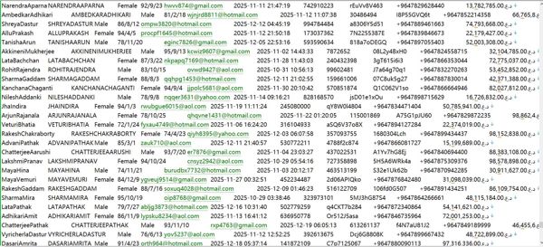 伊拉克（www.cbi.iq）中央银行个人储户信息566W