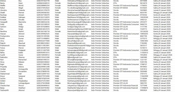 账户投资类型涵盖股票、基金、ETF、债券等


数据截图已上传，一手独家数据，禁止倒卖！！支持持续更新！！新资源，购买后尽快使用