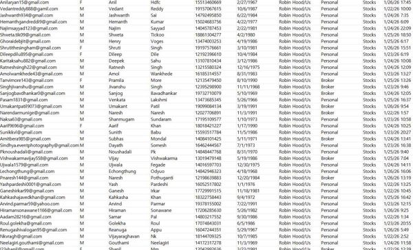 1月27日最新渗透——美国罗宾汉证券（Robin Hood）30岁以上仅股票投资客户80万—开通WS（已去重）

筛选最近一周左右股票账户交易客户，投资账户仅含股票投资