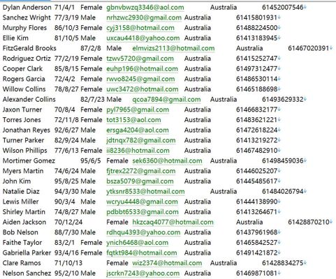 澳大利亚证券投资用户数据信息（ASIC）548W