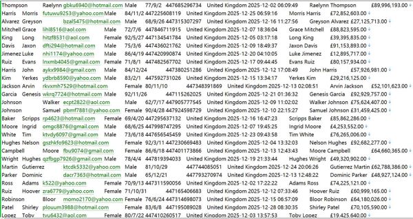英国(AJBellyouinvest)投资客户信息528W