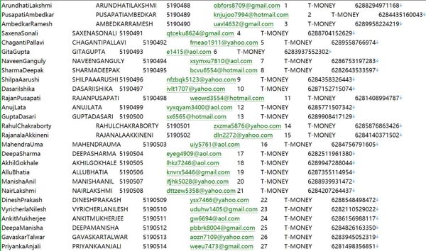 印度尼西亚社交投资平台Stockbit客户信息552万条