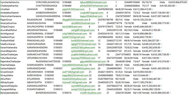 肯尼亚(Kcbcapital)银行投资个人经纪信息494W