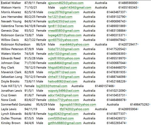 澳大利亚(commsec)澳洲股票投资平台用户信息577W