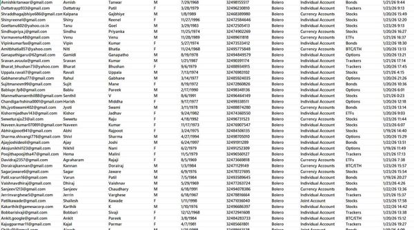 1月24日新库更新——比利时KBC银行旗下（Bolero）在线自主投资理财客户数据76万—筛选一周内交易客户

网址：www.bolero.be   Bolero平台首次渗透，本链接为一手数据！！网站权限支持持续更新！！！