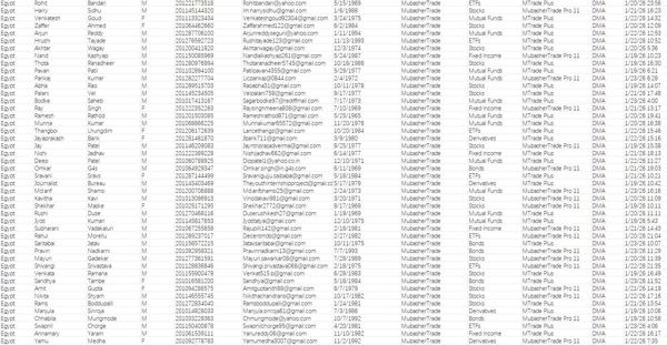 1月24日更新——埃及（MubasherTrade）股票经纪商金融股票在线交易股民数据75万—渗透一手资源


独家渗透数据，1月24日一手发布。 精筛精品数据，MEGA网盘自动发货，稳定更新