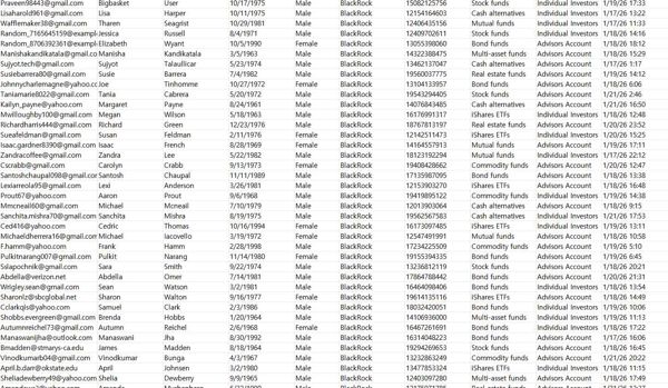 1月22日更新——美国贝莱德（BlackRock）主动资产管理投资客户80万—美国富人投资数据—已开通WS

数据已去重，2026年1月份最新渗透一手资源，贝莱德顶级投资客户，高净值客户


持续更新，欢迎合作