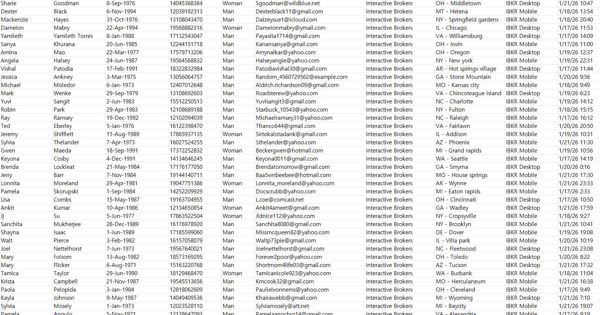 1月22日更新---美国盈透证券(Interactive Brokers)30-60岁股民上线数据82万—已开通WS (盈透证券已去重)



数据模板已上传截图，1月22日出库最新一份.此数据目前为一手资源，未出售过，需要的速度下手！！！