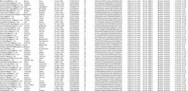 1月22日更新——美国摩根士丹利(Morgan Stanley)金融股票/ETF投资理财数据78万条—已开通WS

此链接为1月22日出库最新一份（已去重处理，老客户可以直接购买）