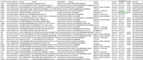 插入信息：法定代表人,法定代表人身份证号码,企业名称,公司地址,营业执照注册号,登记机关,企业类型,成立日期,营业期限开始,邮政编码,登记注册号,企业负责人,经营状态,注册资本,核准日期,从业人数,营业执照首次发放日期