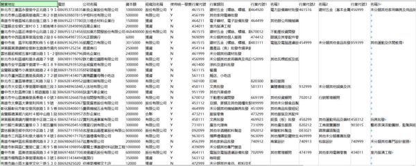 台湾公司企业经销商数据-159万-以去重