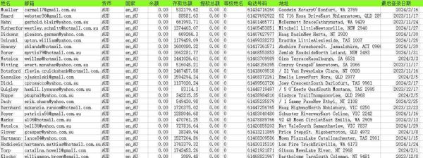 澳大利亚赌博网站用户数据95万，数据包括：姓名、邮箱、货币、国家、余额、存款总额、提款总额、等级姓名、电话号码、地址、最后登录日期，具体看下方截图，数据一共有957346条，（已去重，无空行），拍下自动发货。

⚡️⚡️商品描述图片数据无遮