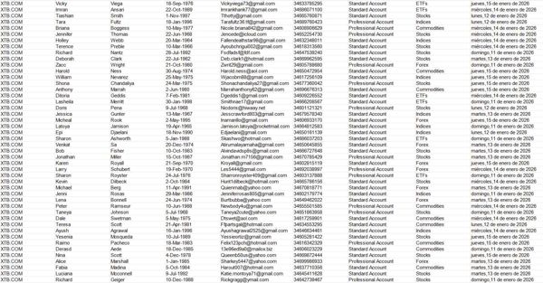 1月16日上新——西班牙XTB Limited金融平台在线投资数据75万（股票、外汇、大宗商品、指数、ETF）——渗透一手数据

网址：www.xtb.com   此链接为最新一份（已去重处理，老客户可以直接购买）